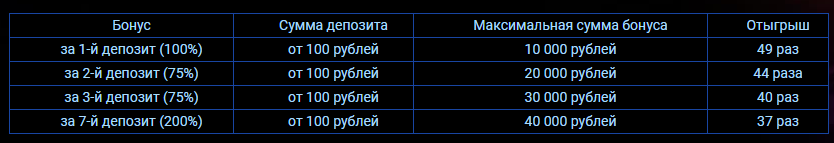 Свежие акции казино «Вулкан 24» за июль 2019