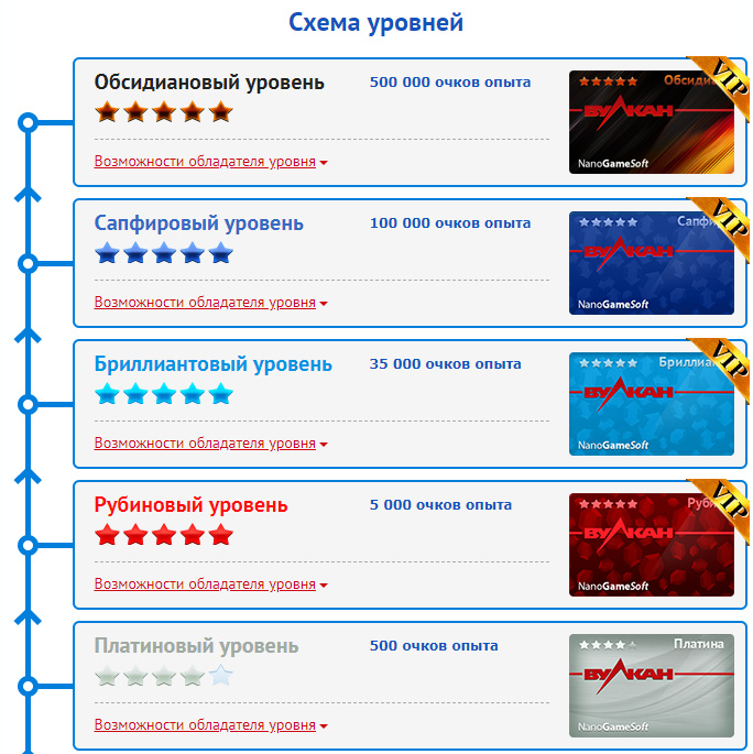 Актуальные бонусы казино Вулкан - апрель 2019